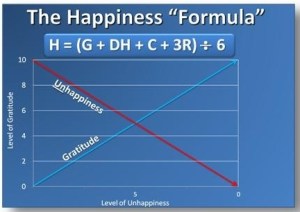 happiness formula edited